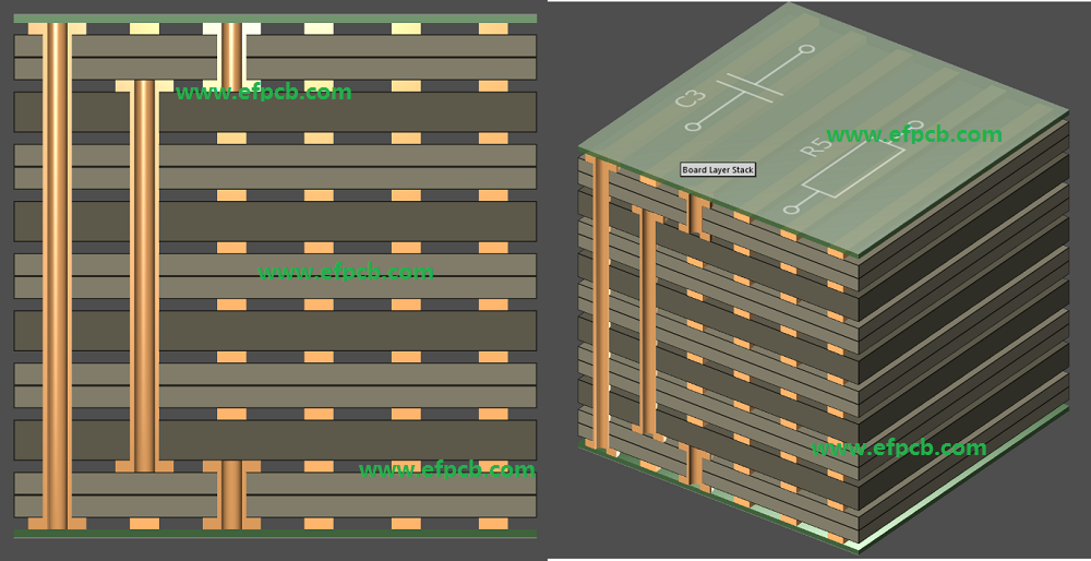 HDI PCB Stack Up