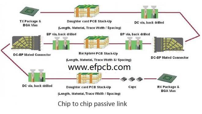 backplane, backplane pcb