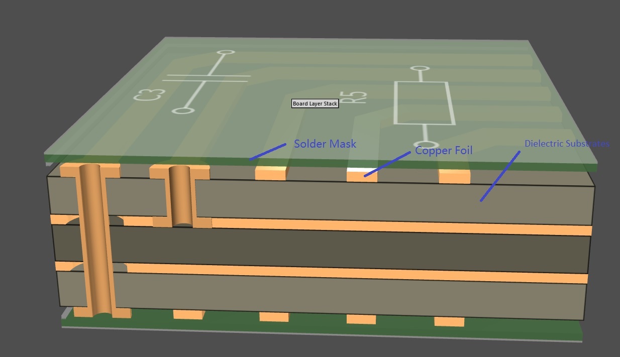 mSAP PCB Stack up, mSAP PCB raw materials