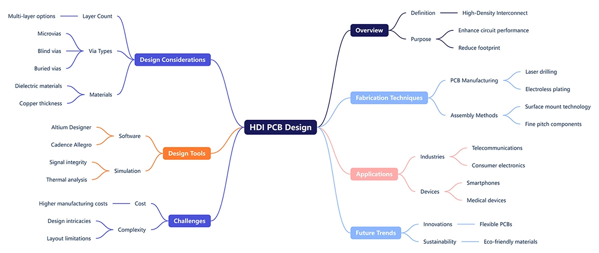 HDI <ppp>111</ppp> Guide