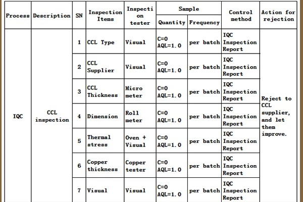 PCB raw material quanlity control