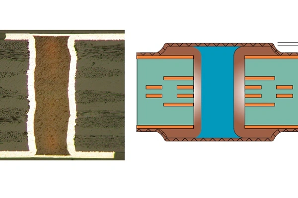 Znaczenie i standard technologii Via on PAD dla obwody drukowane